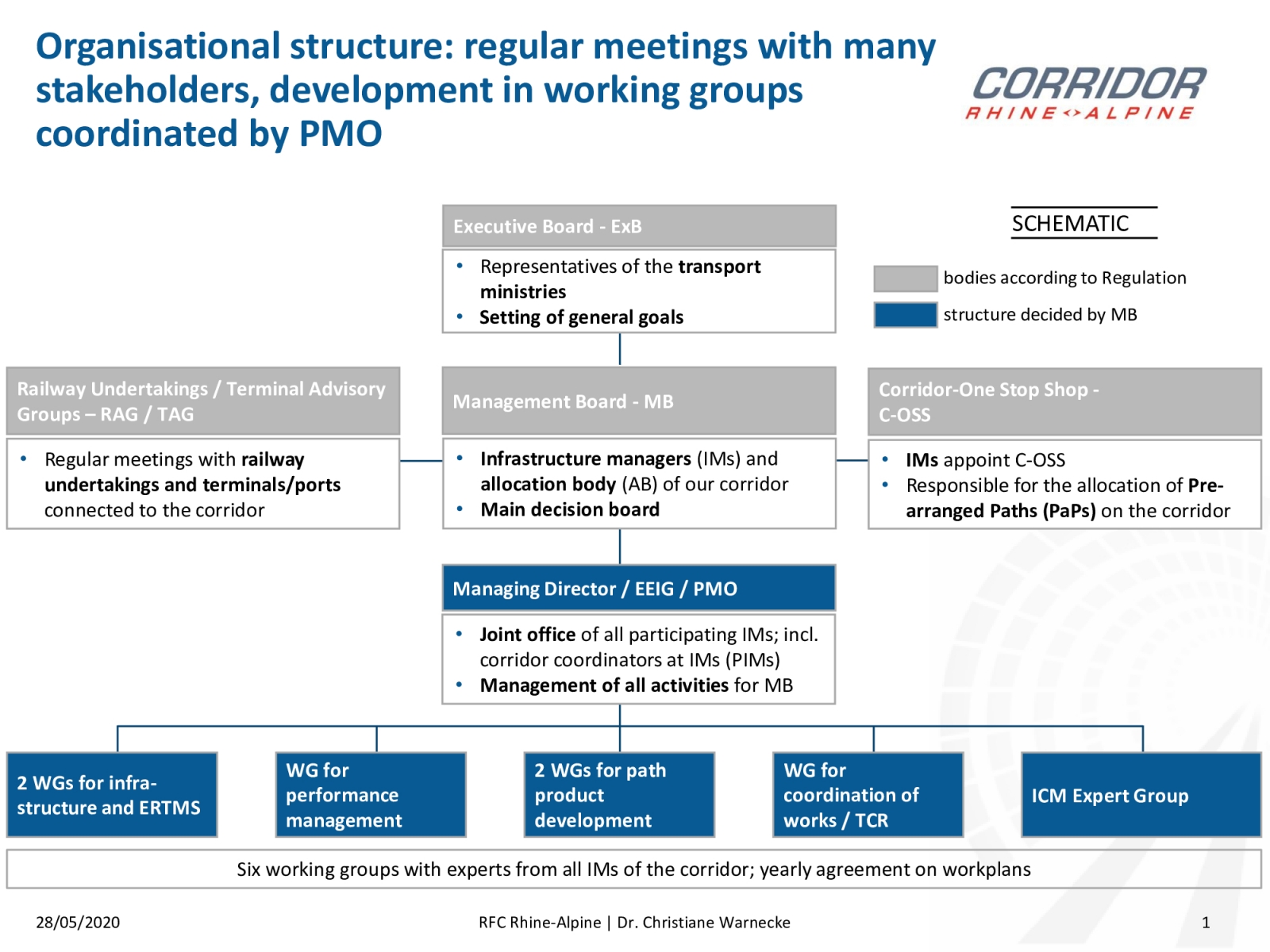 Organisation Corridor Rhine Alpine alpine ab calendar 2021